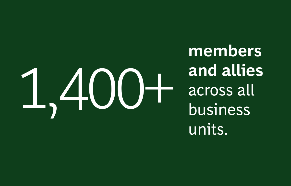 The image contains the text:  "1,400+ members and allies across all business units."  The background is dark green, and the text is in white. The numbers "1,400+" are in large font on the left side of the image, while the rest of the text is on the right side in smaller font.