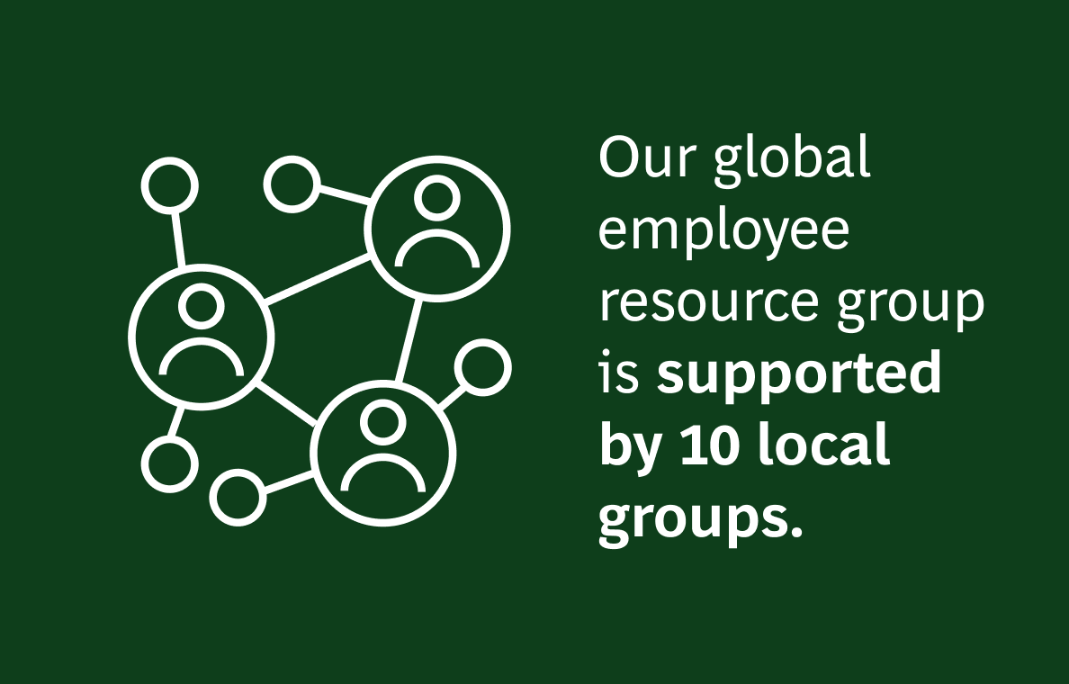 The image contains the text:  "Our global employee resource group is supported by 10 local groups."  The background is dark green, and the text is in white. To the left of the text, there is a white line drawing of interconnected circles, each containing a simplified human figure, representing a network of people.